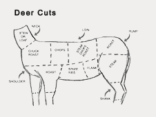 Deer Cuts Chart